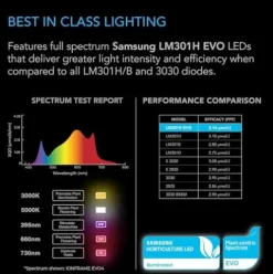 AC Infinity IONFRAME EVO8 Samsung LM301H LED Grow Light 730W Black