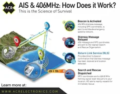 ACR GLOBALFIX™ V5 AIS EPIRB High Vis Yellow