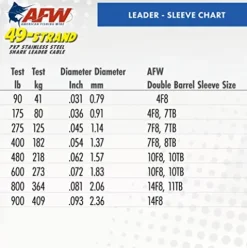 AFW American Fishing Wire 49 Strand 7×7 Stainless Steel Shark Leader Cable 800 lb Test Bright