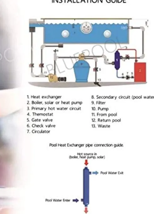Badgerpipe Titanium Tube & Shell Heat Exchanger 600,000 BTU for Saltwater Pools/Spa