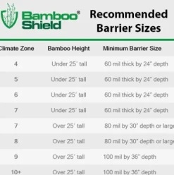 Bamboo Shield Bamboo Root Barrier/Water Barrier 200ft x 24in x 60mil Black