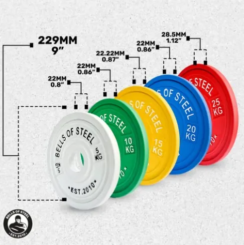 Bells of Steel Calibrated Machined Iron Powerlifting Weight Plates – 459kg Set