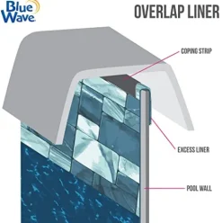 Blue Wave Emerald Coast Oval Overlap Pool Liner 18×33 Blue