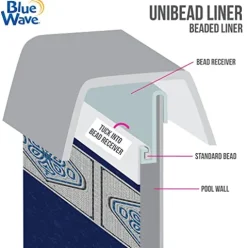 Blue Wave NL319-40 Heavy Gauge Mangalore Mosaic Round Unibead Steel Wall Swimming Pool Liner