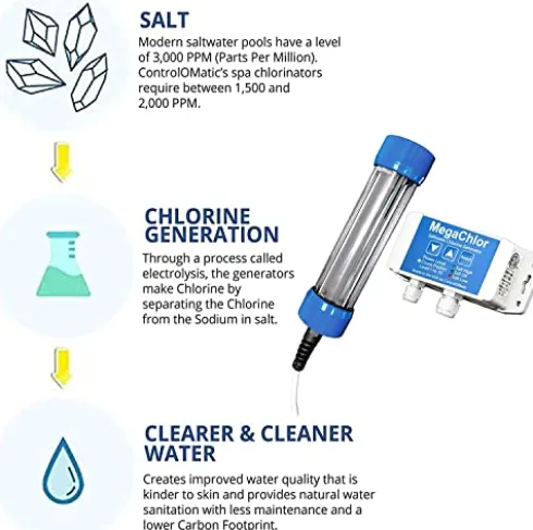 ControlOMatic MegaChlor Saltwater Chlorine Generator for Pools Up to 17,000 Gallons