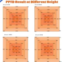DREAM SPACE 800W LED Grow Light 4x6ft Dimmable UV IR for Indoor Hydroponics