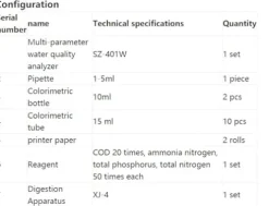 GOYOJO Portable Multi-Parameter Water Quality Tester