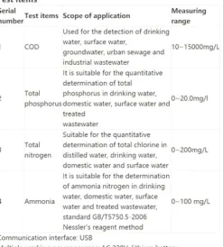 GOYOJO Portable Multi-Parameter Water Quality Tester