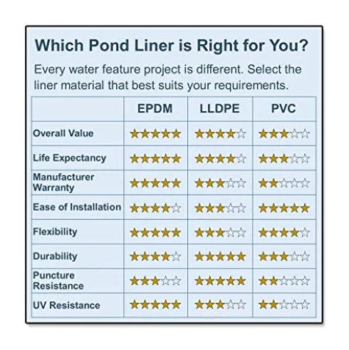 POLYGUARD PVC Pond Liner 20 ft. x 50 ft. 20-Mil Black