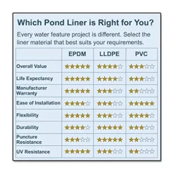POLYGUARD PVC Pond Liner 30 ft. x 35 ft. – 20-Mil Black