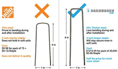 Sandbaggy 20,000-Count Rust-Free 6-Inch Galvanized Landscape Staples