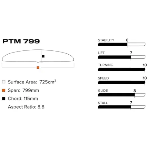 Slingshot Sports PTM 799 Front Foil Wing