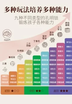 WYDYSLA Lu Ban Kongming Puzzle Set 36 Pieces Gift Box